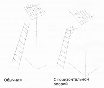 Установка обычной лестницы и лестницы с горизонтальным опором