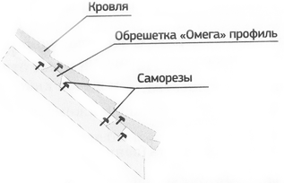 Фото: Крепление саморезами омега профилей на крышу